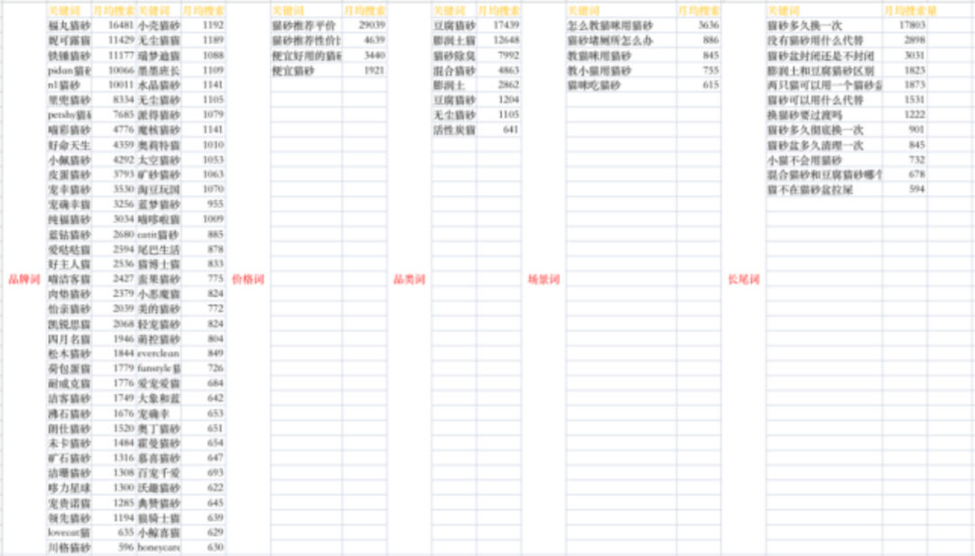 5000字讲透，宠物商家如何在小红书成长？